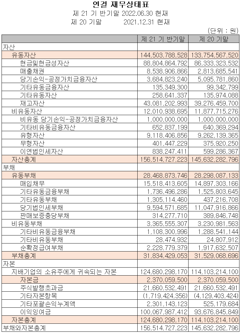에이피티씨 - 재무상태표