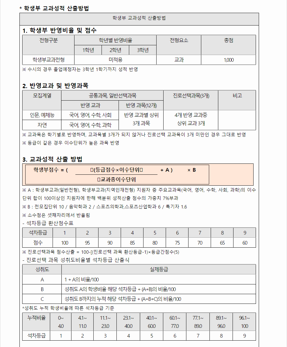 2024학년도 한국교통대학교 학생부교과전형 학생부 교과성적 산출방법