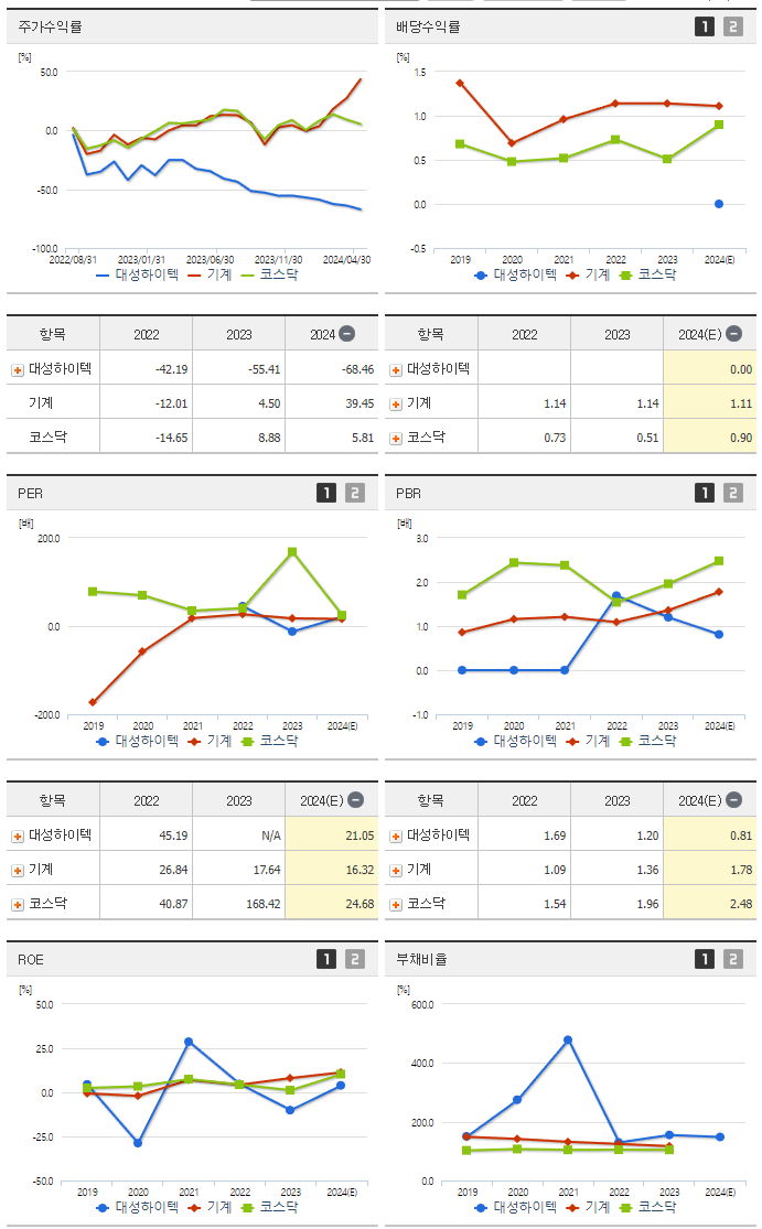대성하이텍_섹터분석