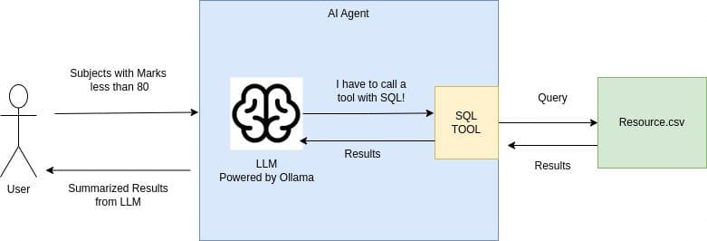 ollama-lmstudio-vllm-langgraph-crewai-local-agent