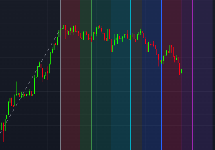 피보나치 시간 챠트