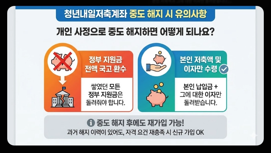 청년내일저축계좌 신청자격,신청방법,지원금액 5분확인