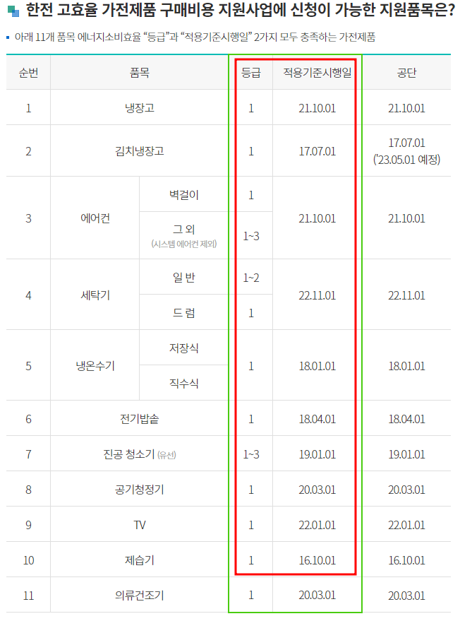 고효율 가전 환급