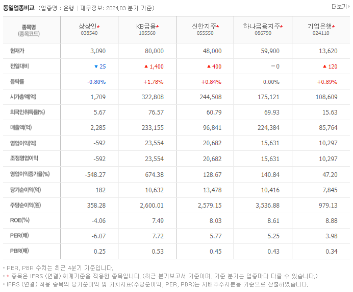 상상인_동종업비교자료