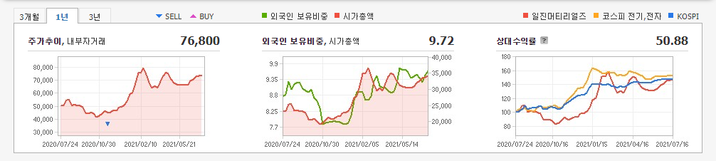 2차전지-관련주 2차전지-관련주