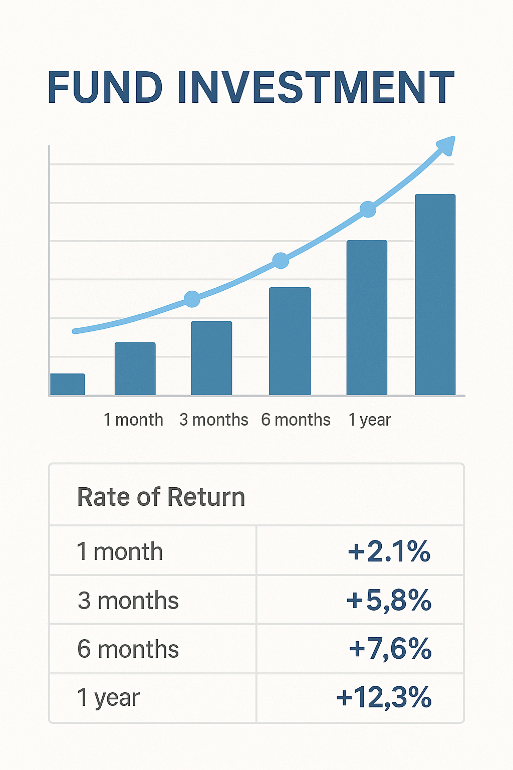 펀드 투자 그래프와 수익률 표가 보이는 이미지