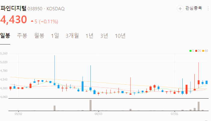 원희룡 관련주 대장주 테마주 TOP5