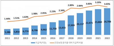 본인부담상한제