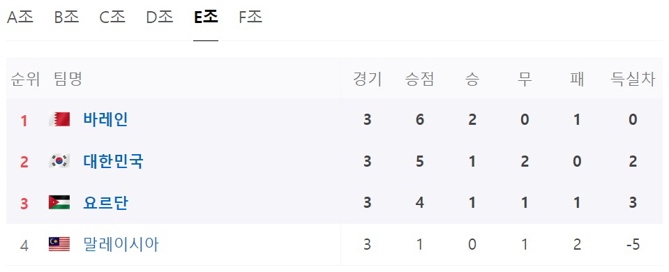 아시안컵 축구 16강&#44; 한국: 사우디아라비아