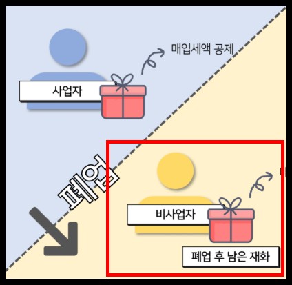 개인사업자 폐업신고와 법인 홈택스 정리 꿀팁, 놓치면 손해입니다