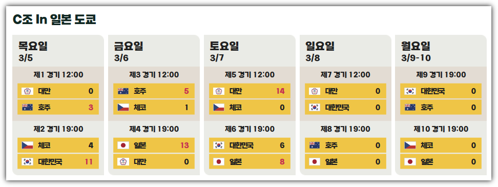 WBC 야구 한국 대만전 날짜, 중계시간, 생방송 보기, 선발, 결과 예측, 경우의 수 및 8강 진출 전망