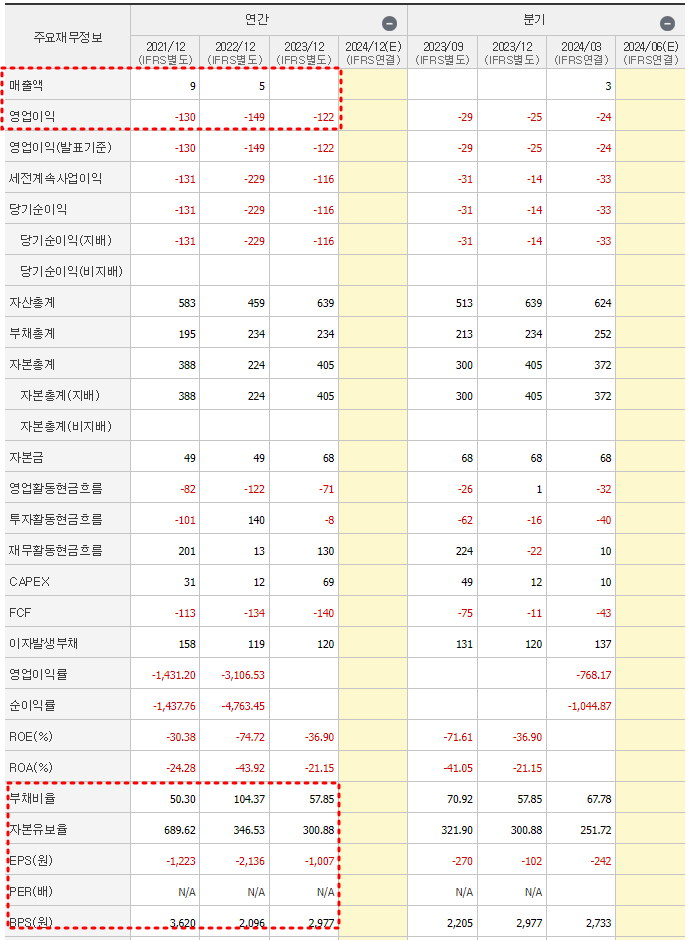 셀리드 재무제표