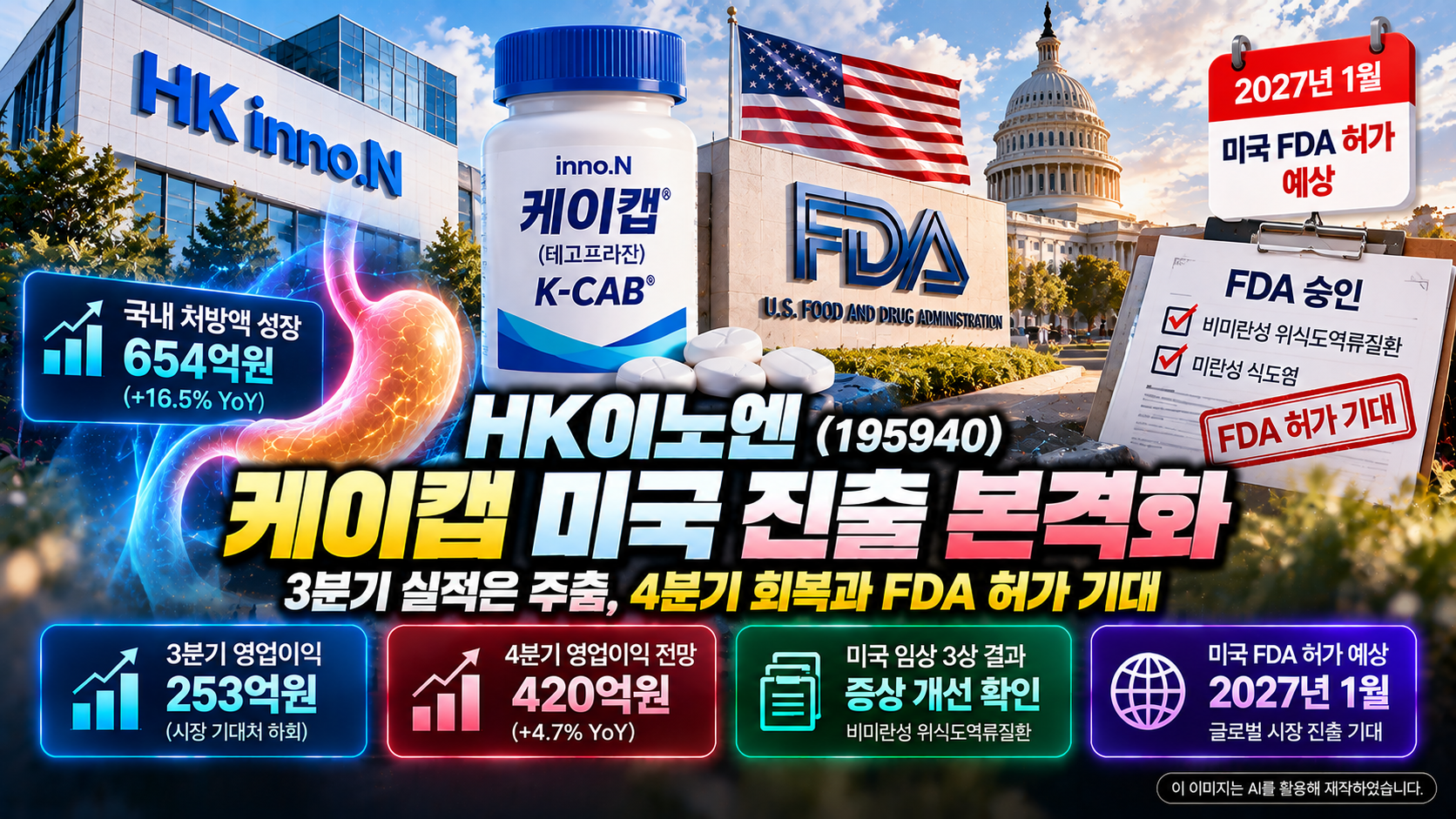 HK이노엔 기업분석, 위식도역류질환 치료제 케이캡의 국내 처방액 654억원 성장과 미국 임상 3상 결과, 2027년 FDA 허가 기대 및 4분기 영업이익 회복 전망