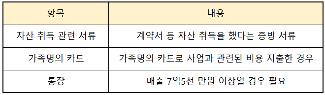 종합소득세 필요 서류 리스트