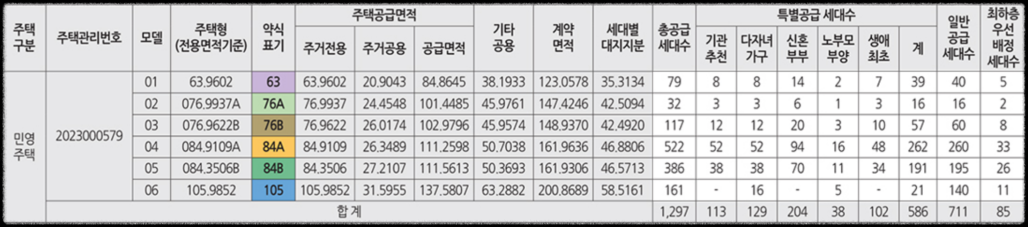 경기도 김포시 고촌읍 10월 분양 11월 분양 &#39;고촌 센트럴자이&#39; 일반분양 청약 정보 (일정&#44; 분양가&#44; 입지분석).