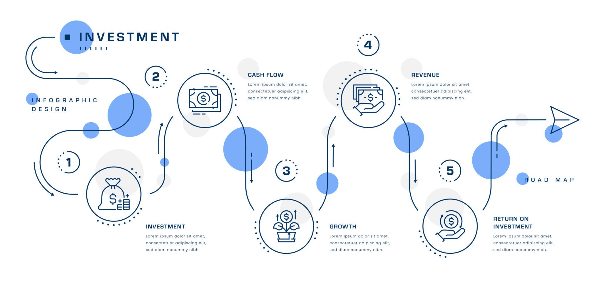 1000만원 투자 로드맵