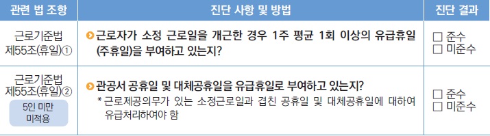 유급휴일 부여