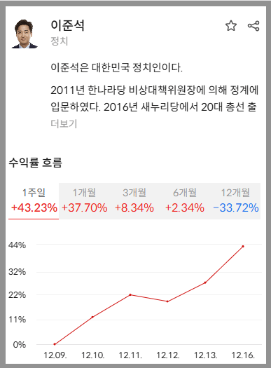21대 대통령 선거 : 이준석 대선후보 관련주(테마주)