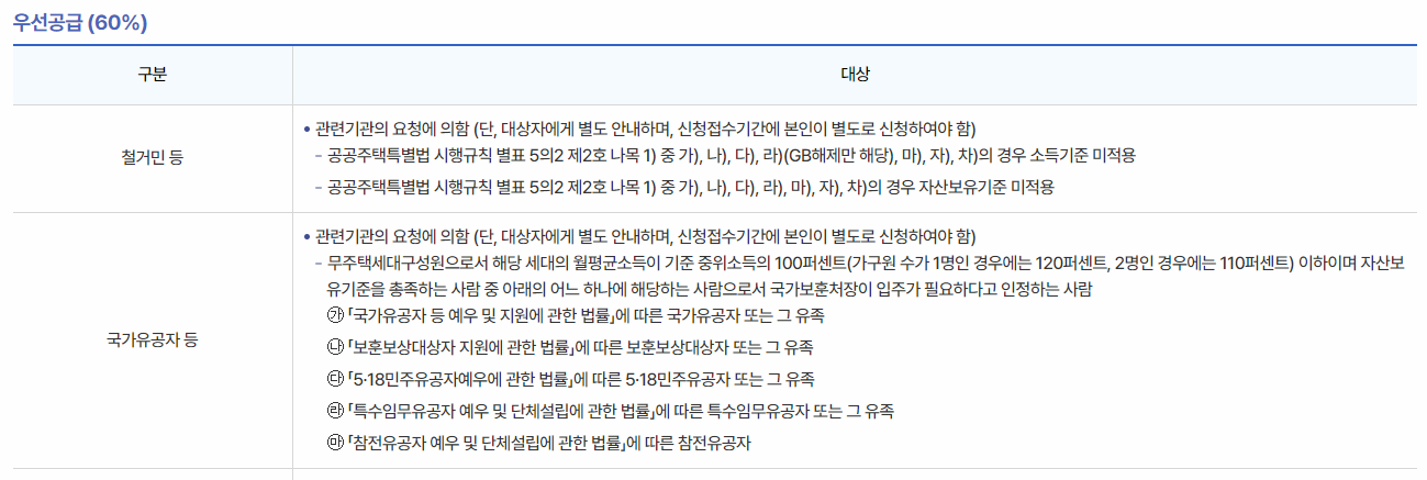 국민임대아파트 우선공급표 이미지