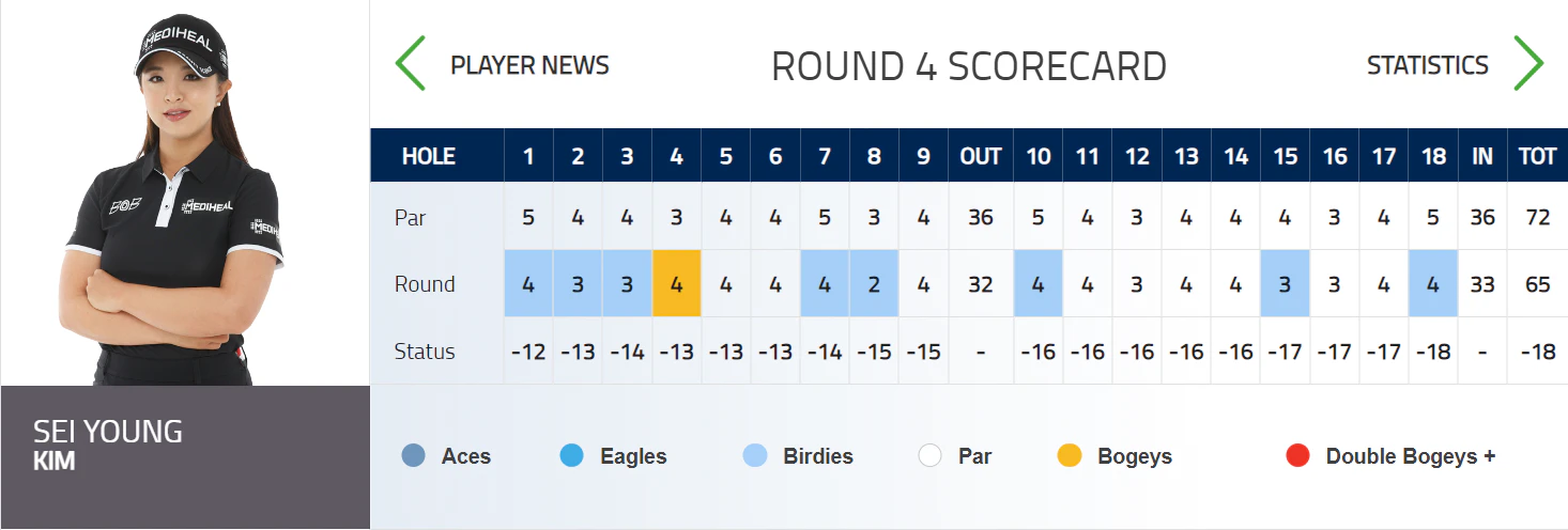 혼다 LPGA 타일랜드