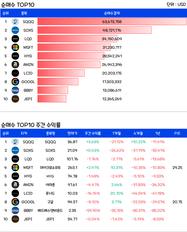 미국주식-순매수