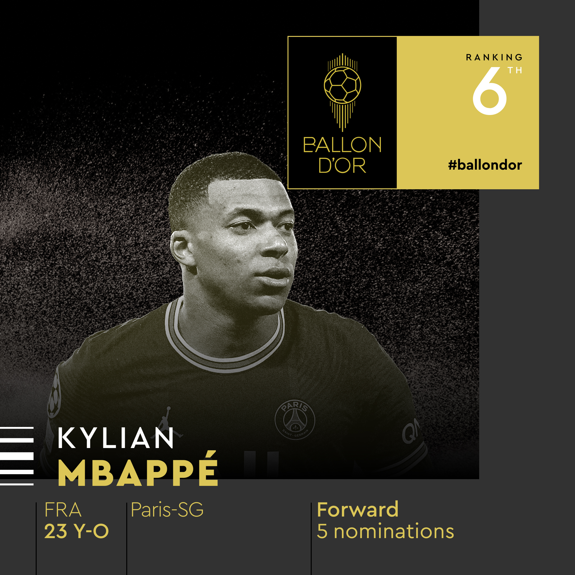 손흥민 발롱도르