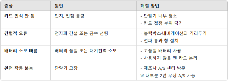단말기 오작동