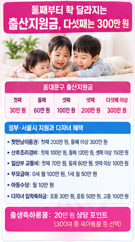 "첫 아이 하나로 420만 원?" - 2026 동대문구 임신∙출산∙양육지원 받을 수 있는 혜택 총정리