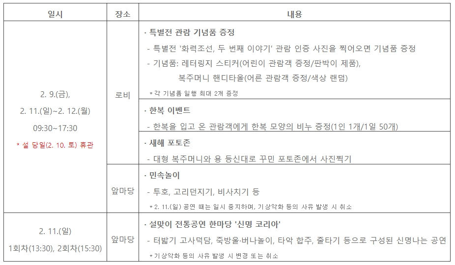 우리나라 가볼만한곳 실내 박물관