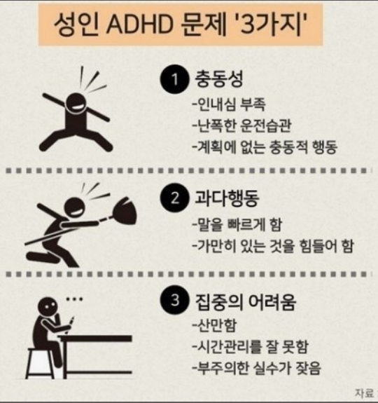 ADHD테스트