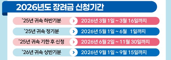 근로장려금 반기신청 기간