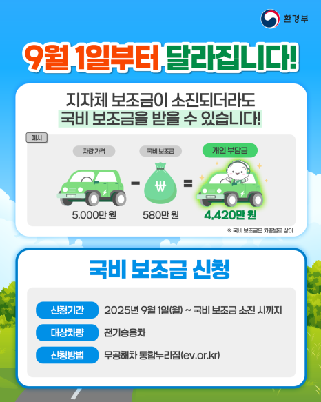 전기차 보조금 2025
