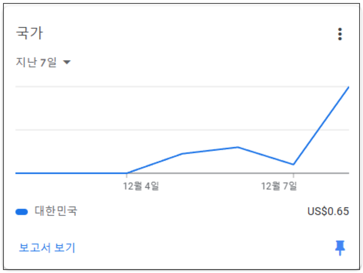 티스토리-누적수입-차트