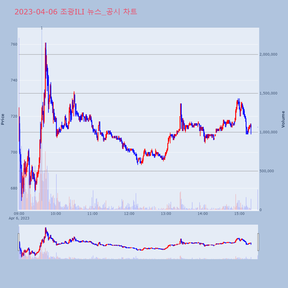 조광ILI_뉴스공시차트