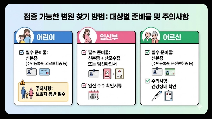 독감무료접종 대상자,접종일정,접종가능병원 3분확인