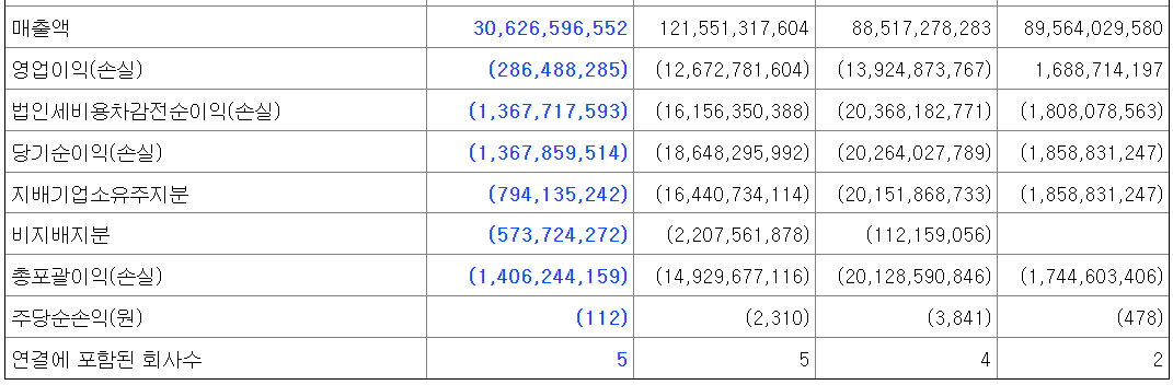 한중엔시에스 매출액