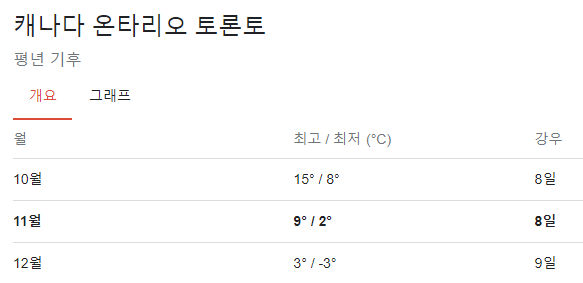 토론토-11월-날씨