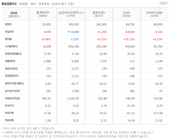 동국제약_동종업비교자료