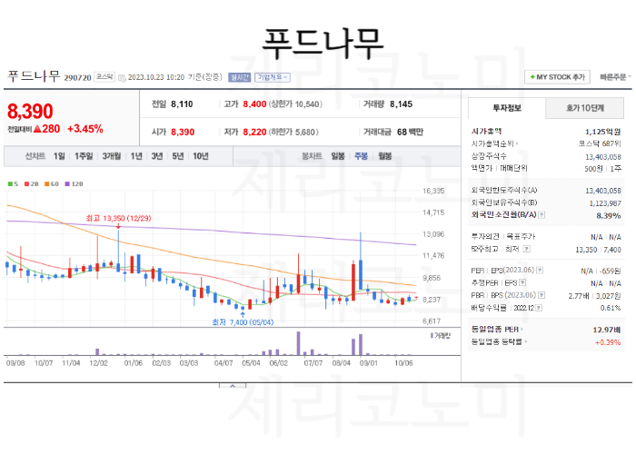 닭고기 관련주 총정리