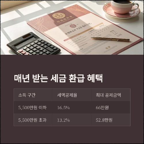 지금 시작하지 않으면 늦는다, 연금저축의 모든 것