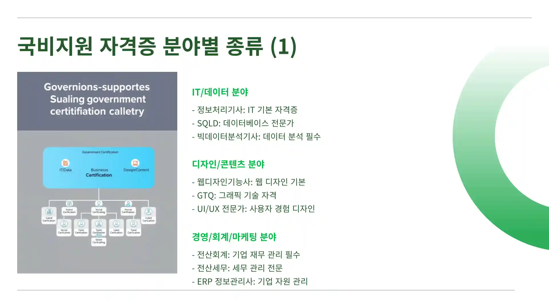 국비지원 자격증 종류