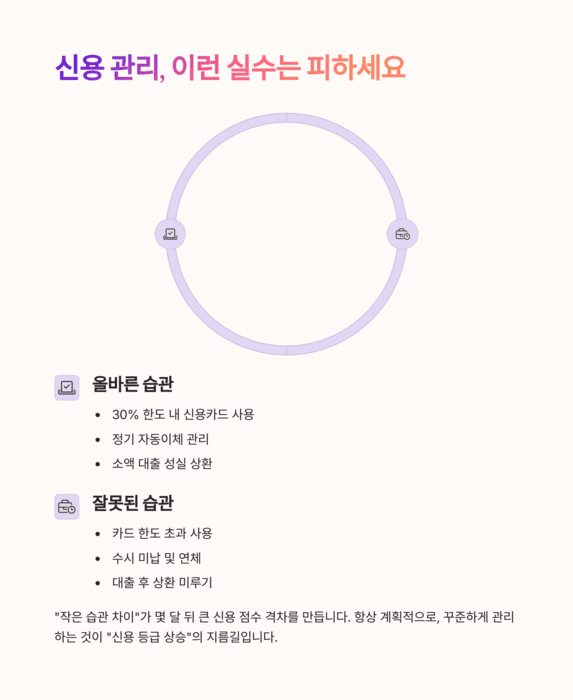 개인금융
