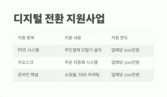 소상공인 특별지원금 2025 7