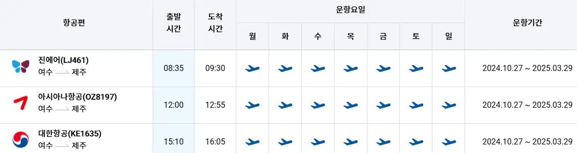 여수 제주 항공권 시간표
