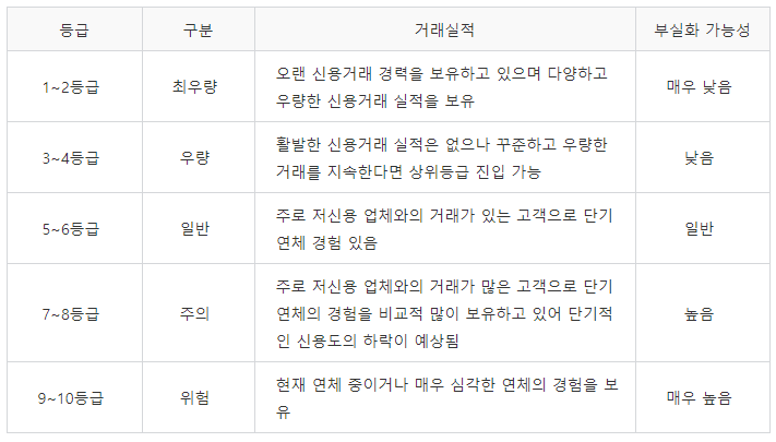 신용등급올리는방법02