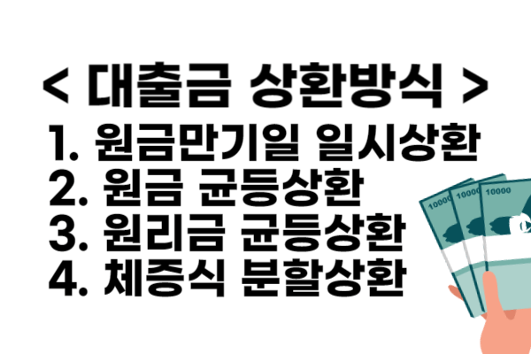 대출금 상환방식