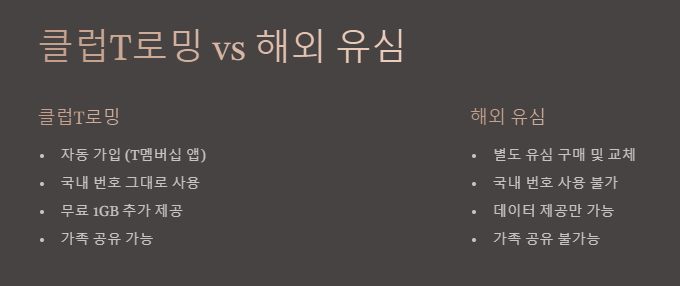 클럽T로밍 vs 해외 유심