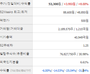 SK바이오사이언스 주가전망 목표주가 배당금
