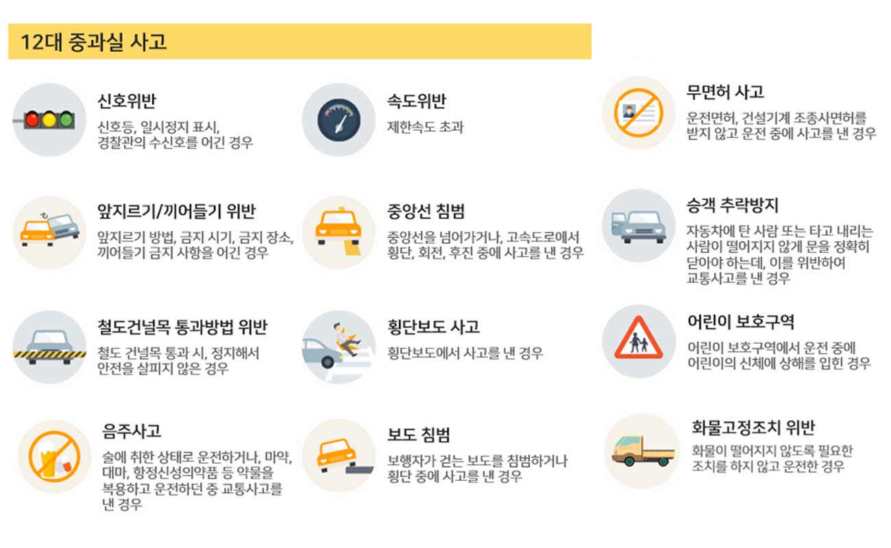 고령운전자 교통안전교육, 보험료 5% 할인되는 이유