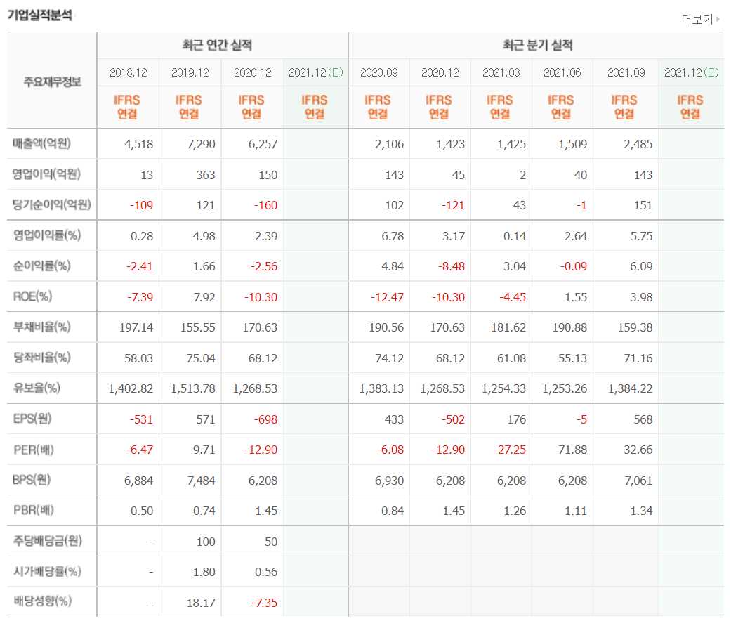 VR 관련주식 정리
